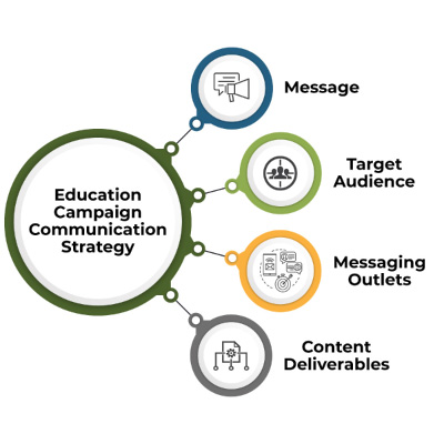 Rockdale Education Campaign Communication Strategy