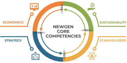 NewGen Core Competencies